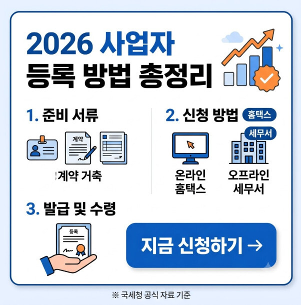 2026 사업자 등록 방법 총정리, 빠르고 쉽게 신청하세요