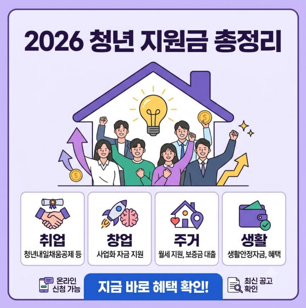 2026년 청년 취업 장려금 신청 방법과 혜택 안내