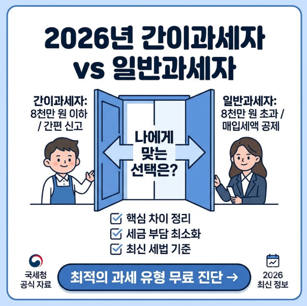 2026년 간이과세자와 일반과세자 차이 정리 및 선택 가이드