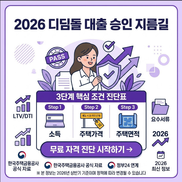 2026 디딤돌 대출 조건 총정리, 신청 자격과 혜택 확인하세요