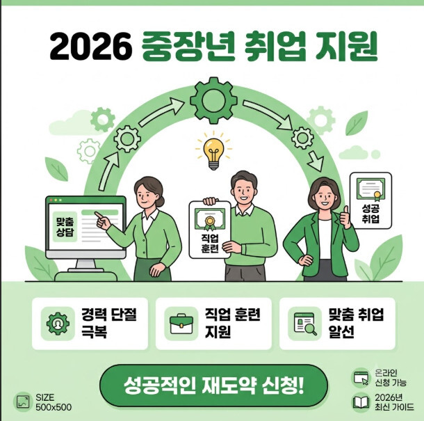 2026 중장년 취업 지원 프로그램으로 재취업 성공하기