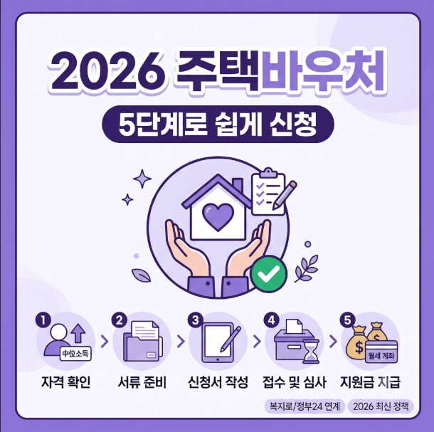 2026 주택바우처 신청 방법 5단계로 쉽게 지원받기